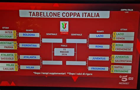 ita coppa italia table|Summary .